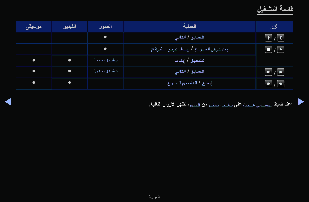 Samsung UA43M5100ARXUM manual ليغشتلا ةمئاق 