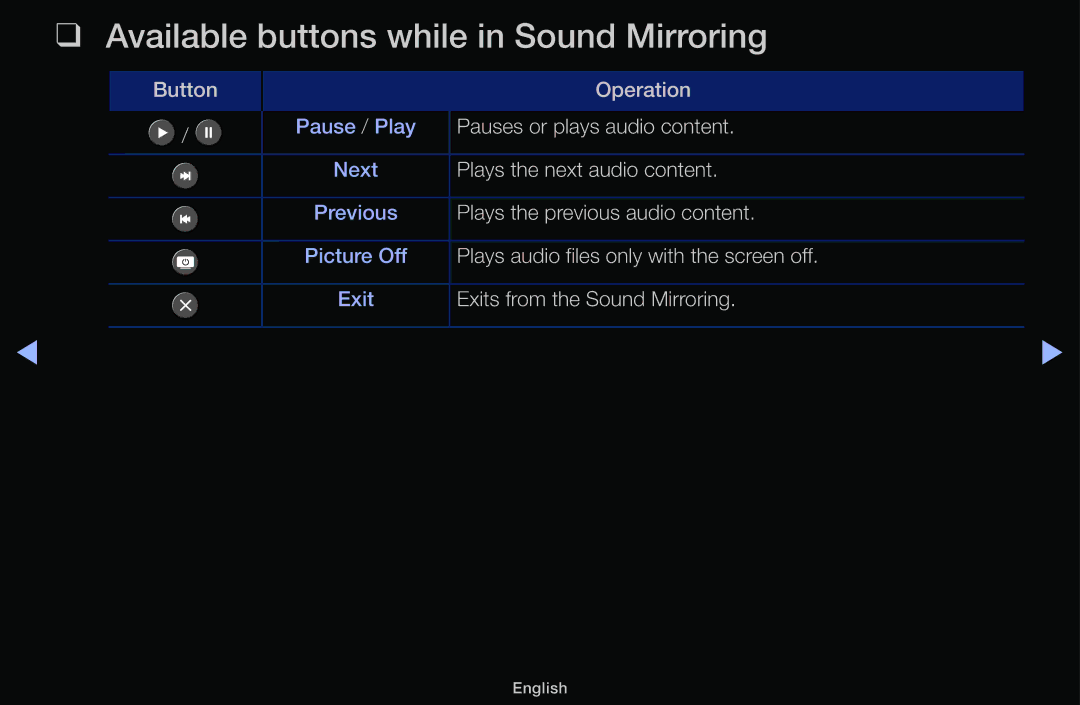 Samsung UA43M5100ARXUM manual Available buttons while in Sound Mirroring 