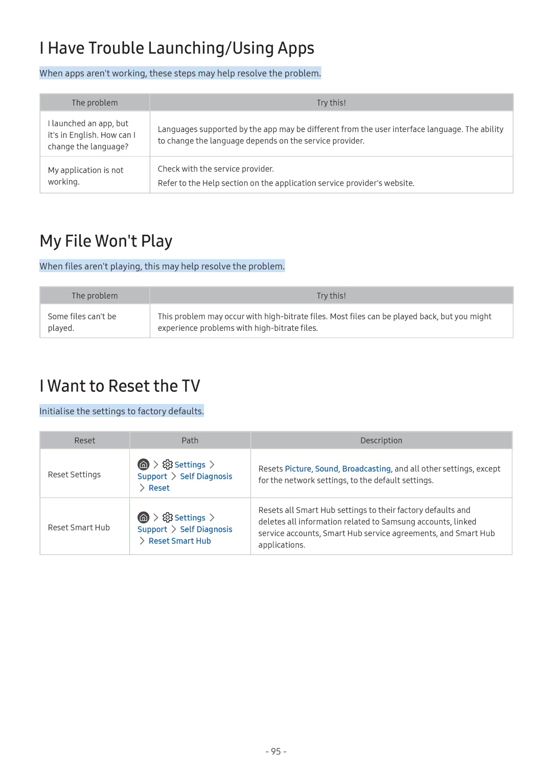 Samsung UA65MU8500RXUM, UA43MU7000RXUM manual Have Trouble Launching/Using Apps, My File Wont Play, Want to Reset the TV 