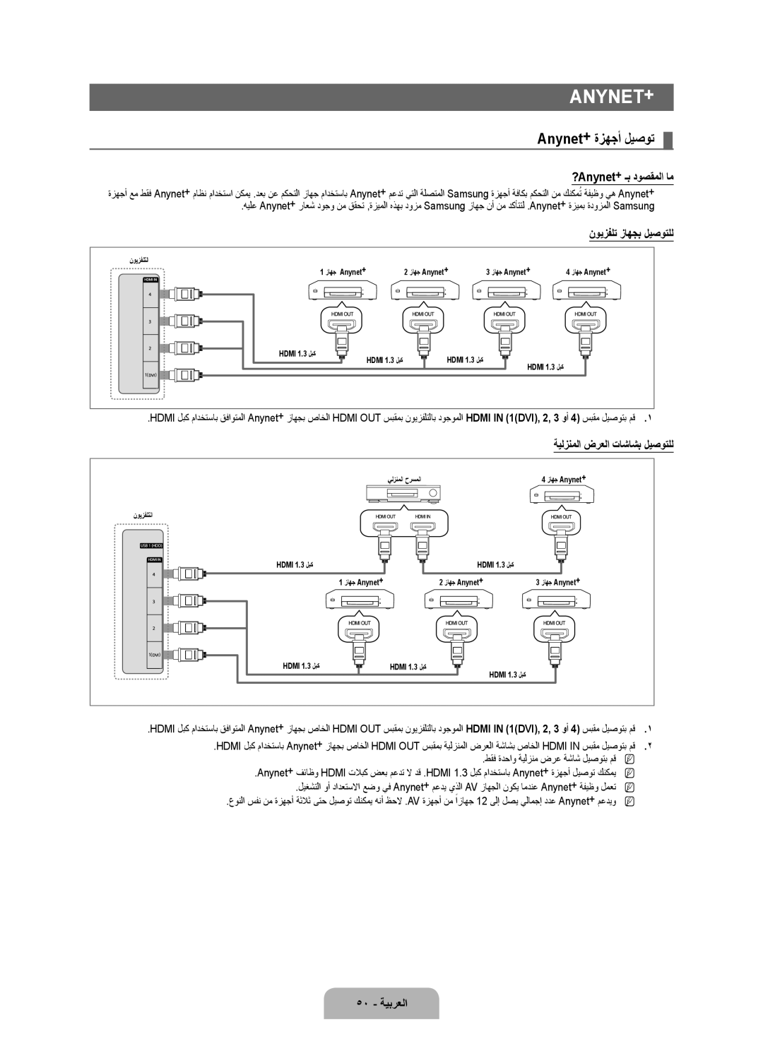 Samsung UA46B7000WRXSJ manual ?Anynet+ ـب دوصقملا ام, نويزفلت زاهجب ليصوتلل, ةيلزنملا ضرعلا تاشاشب ليصوتلل, 50 ةيبرعلا 