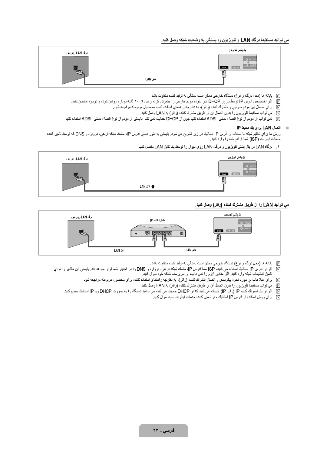 Samsung UA40B7000WRXUM manual دينك لصو رتار هدننك كرتشم قيرط زا ار Lan ديناوت يم, 23 يسراف, Ip طيحم كي يارب Lan لاصتا 