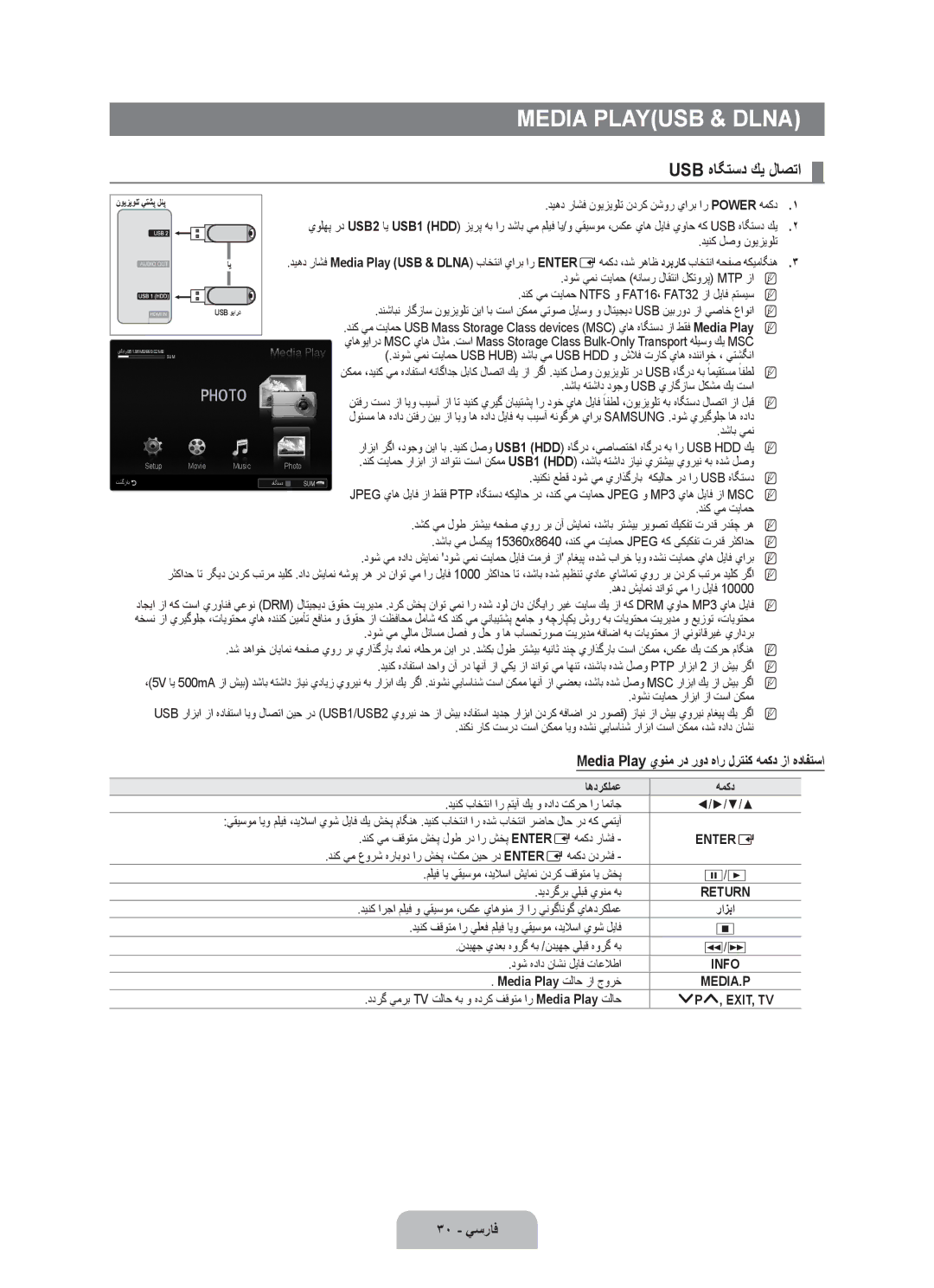 Samsung UA40B7000WRXSV manual Usb هاگتسد كي لاصتا, Media Play يونم رد رود هار لرتنك همكد زا هدافتسا, 30 يسراف, ∑ /∂ 