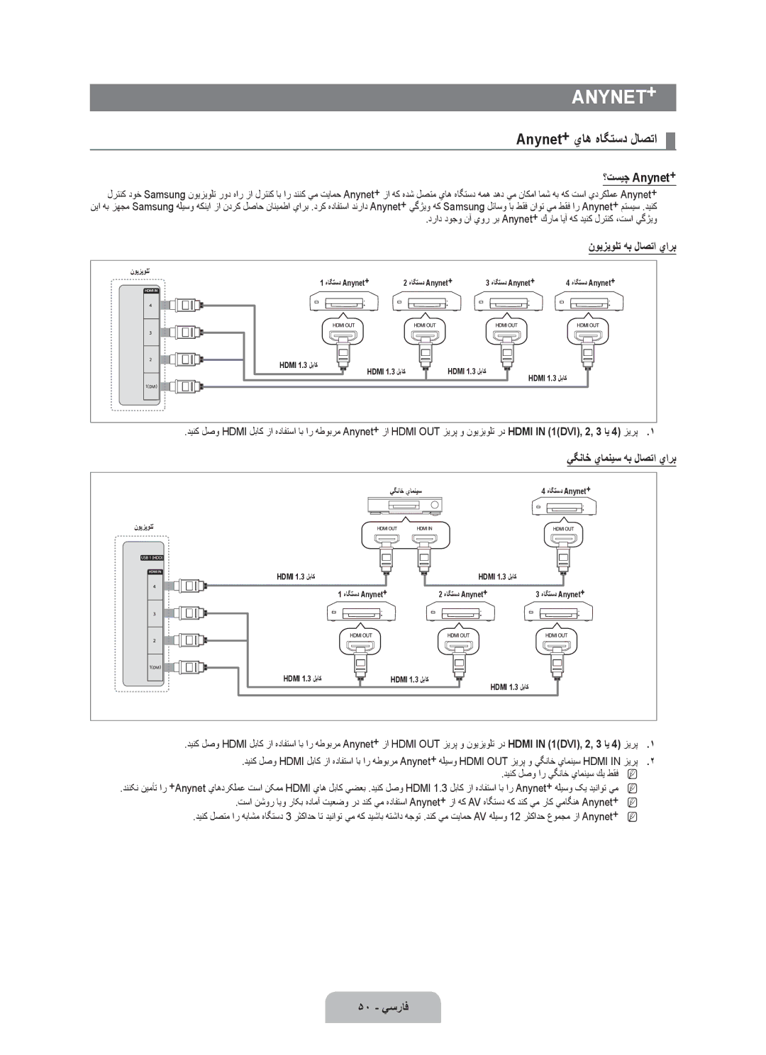 Samsung UA46B7000WRXSJ, UA46B7000WRXSQ manual Anynet+ ياه هاگتسد لاصتا, ؟تسيچ Anynet+, نويزيولت هب لاصتا يارب, 50 يسراف 