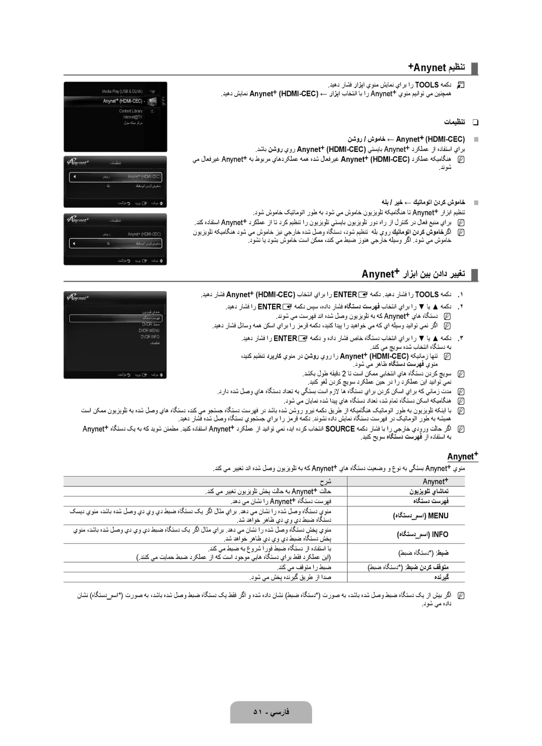 Samsung UA46B7000WRXUM, UA46B7000WRXSQ, UA40B7000WRXUM manual +Anynet ميظنت, Anynet+ رازبا نيب نداد رييغت, تاميظنت, 51 يسراف 