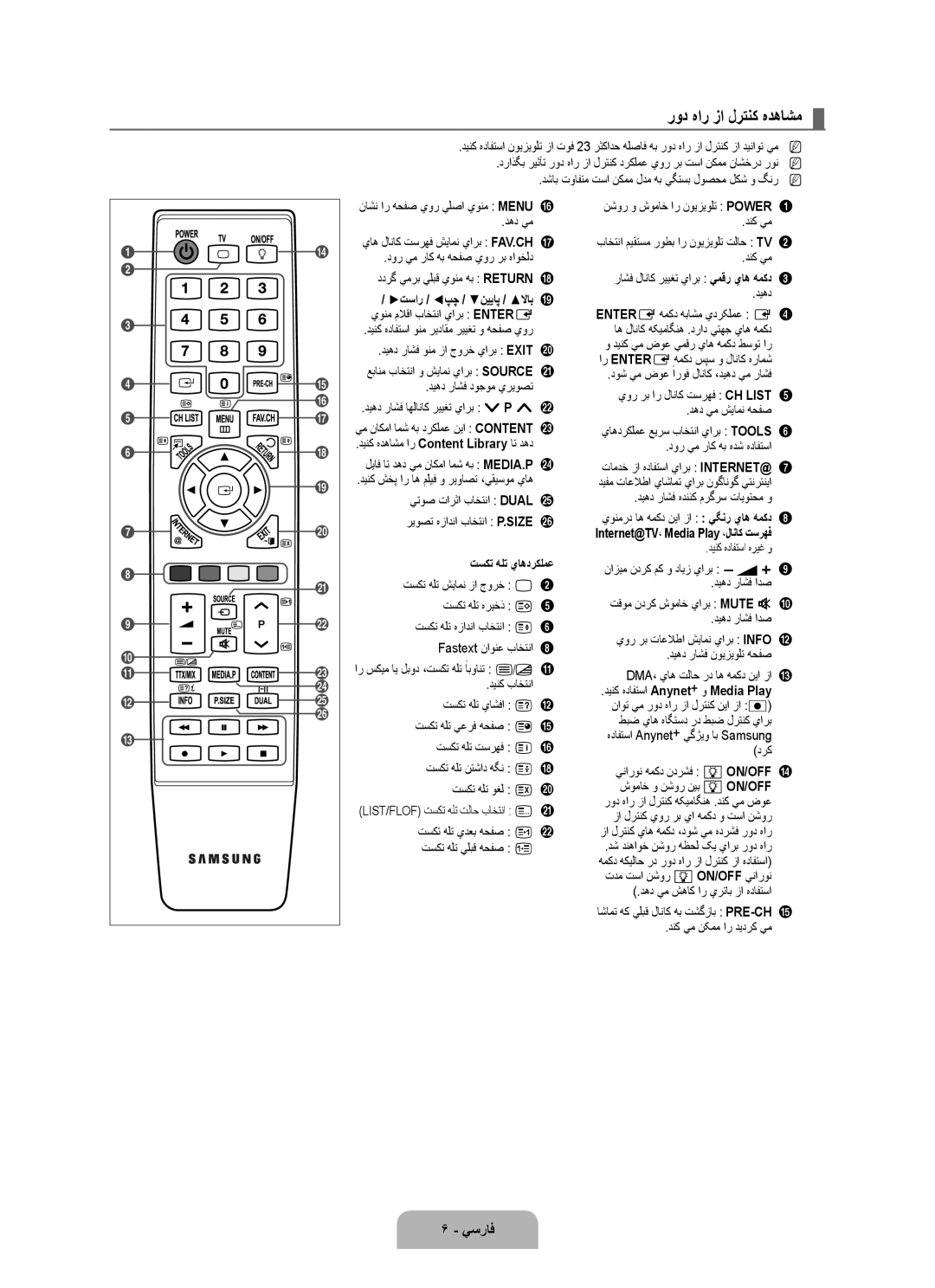 Samsung UA40B7000WRXSV, UA46B7000WRXSQ manual رود هار زا لرتنك هدهاشم, تسار / پچ / نيياپ / لااب, تسكت هلت ياهدركلمع 