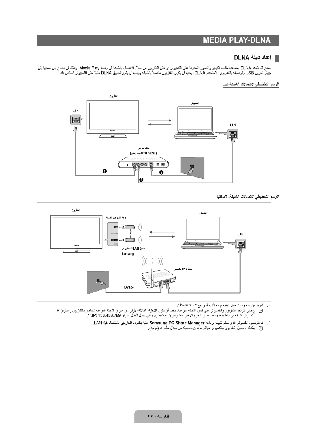 Samsung UA46B8000XRXXA, UA46B8000XRXSV Media Play-DLNA, Dlna ةكبش دادعإ, لبك-ةكبشلا تلااصتلا يطيطختلا مسرلا, 45 ةيبرعلا 