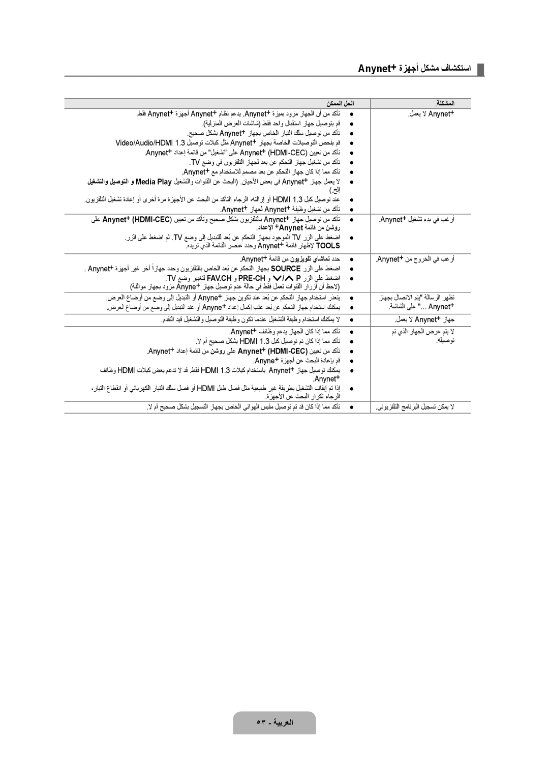 Samsung UA55B8000XRXXA, UA46B8000XRXSV, UA46B8000XRXUM manual 53 ةيبرعلا, نكمملا لحلا ةلكشملا, دادعلإا +Anynet ةمئاق نم نشور 