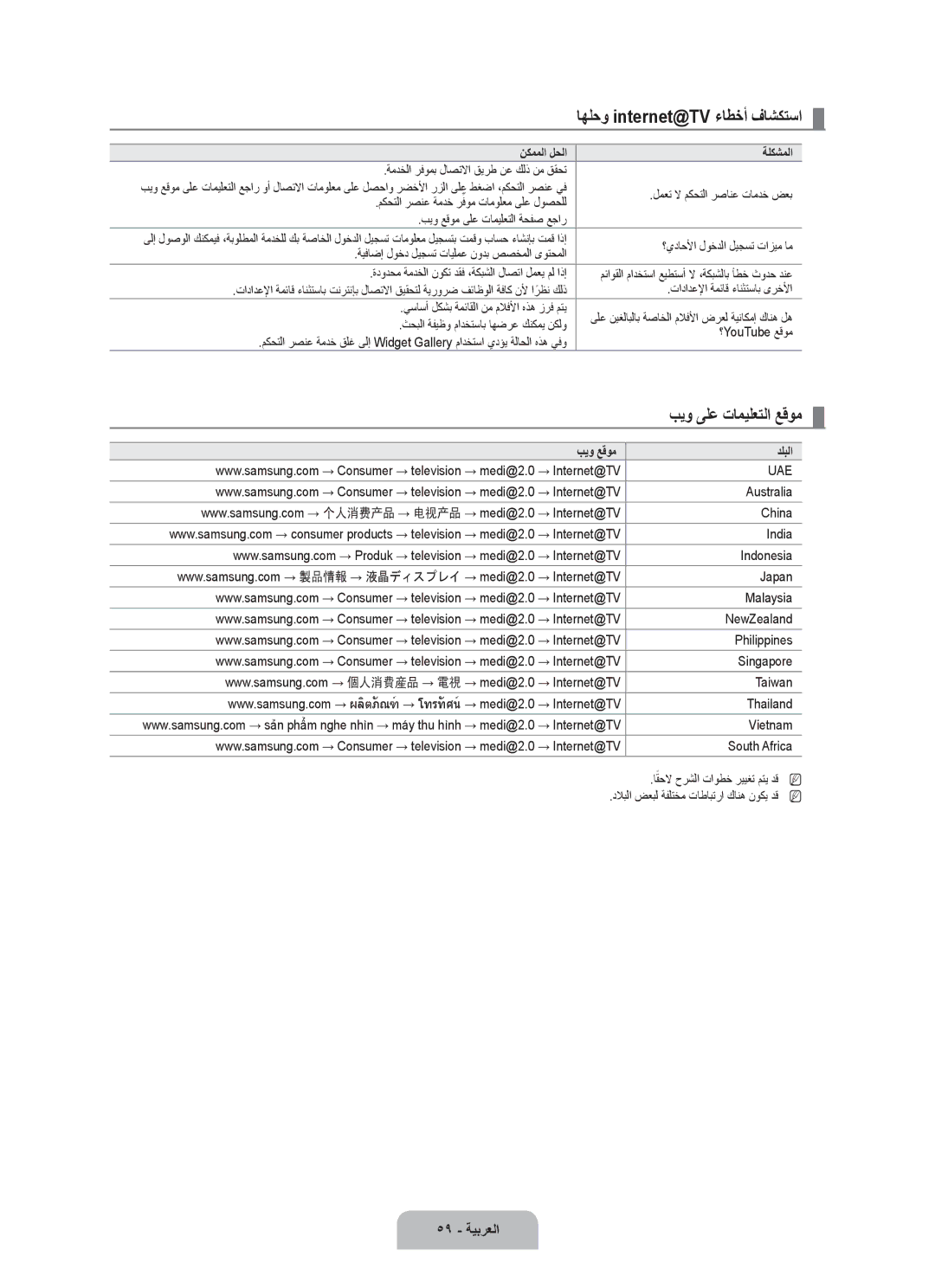 Samsung UA46B8000XRXZN, UA46B8000XRXSV, UA46B8000XRXUM, UA55B8000XRXHC بيو ىلع تاميلعتلا عقوم, 59 ةيبرعلا, بيو عقوم دلبلا 