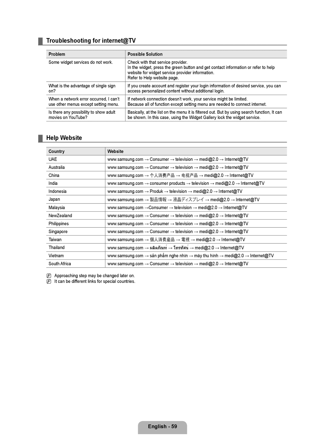 Samsung UA46B8000XRXUM, UA46B8000XRXSV, UA55B8000XRXHC manual Troubleshooting for internet@TV, Help Website, Country Website 