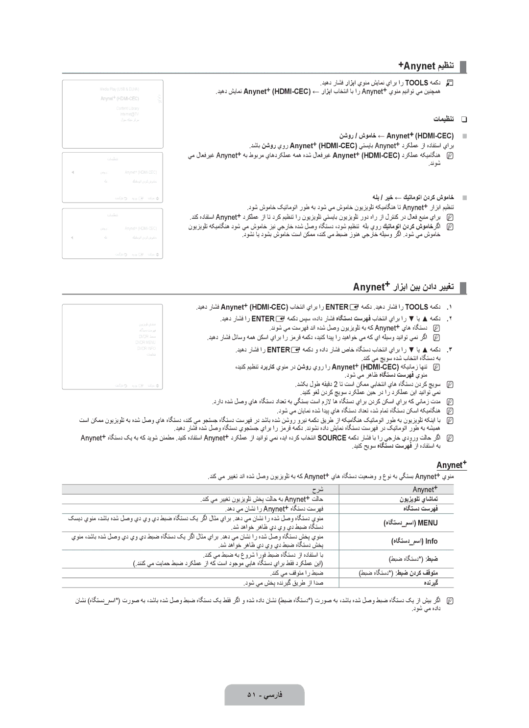 Samsung UA46B8000XRXUM, UA46B8000XRXSV, UA55B8000XRXHC manual +Anynet ميظنت, Anynet+ رازبا نيب نداد رييغت, تاميظنت, 51 يسراف 