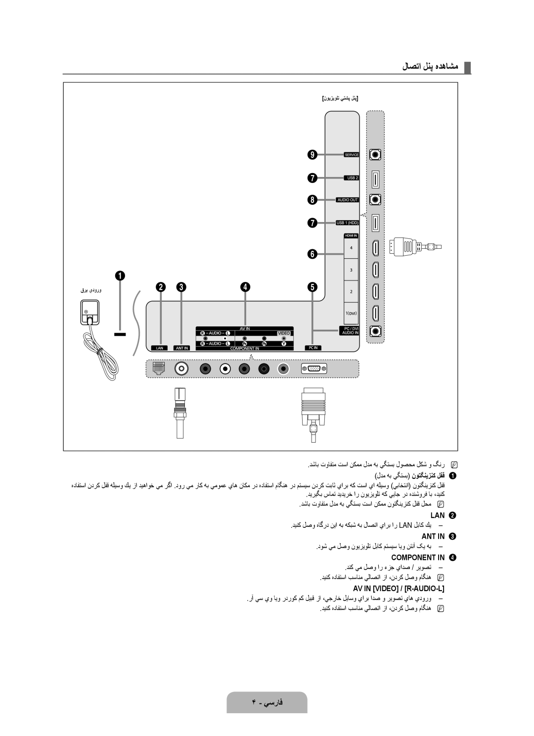 Samsung UA55B8000XRXUM, UA46B8000XRXSV, UA46B8000XRXUM manual لاصتا لنپ هدهاشم, Lan, Ant, Component, AV in Video / R-AUDIO-L 