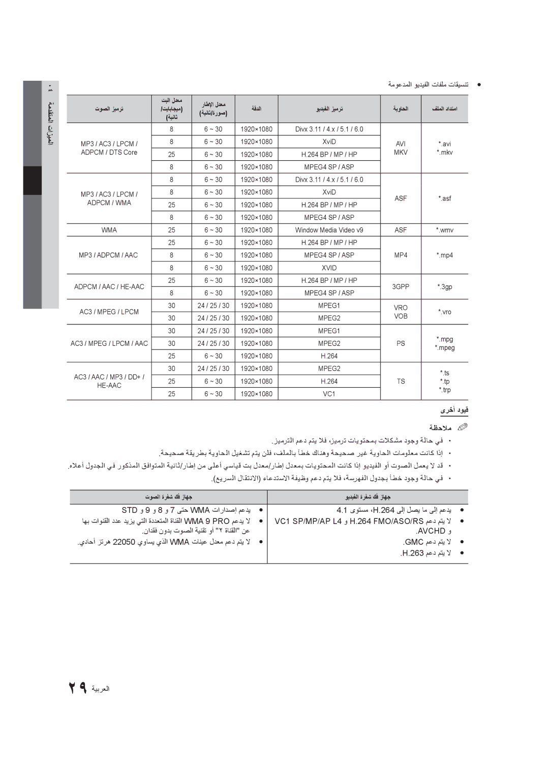 Samsung UA32C5000QRXZN, UA46C5000QRXUM, UA40C5000QRXSV manual ةموعدملا ويديفلا تافلم تاقيسنتy y, ىرخأ دويق ةظحلام% % 