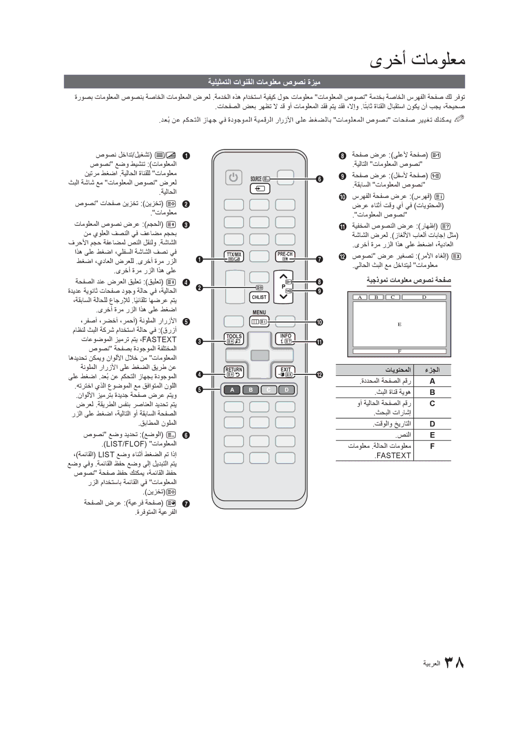 Samsung UA32C5000QRXHC, UA46C5000QRXUM manual ةيليثمتلا تاونقلا تامولعم صوصن ةزيم, ةيجذومن تامولعم صوصن ةحفص, تايوتحملا 