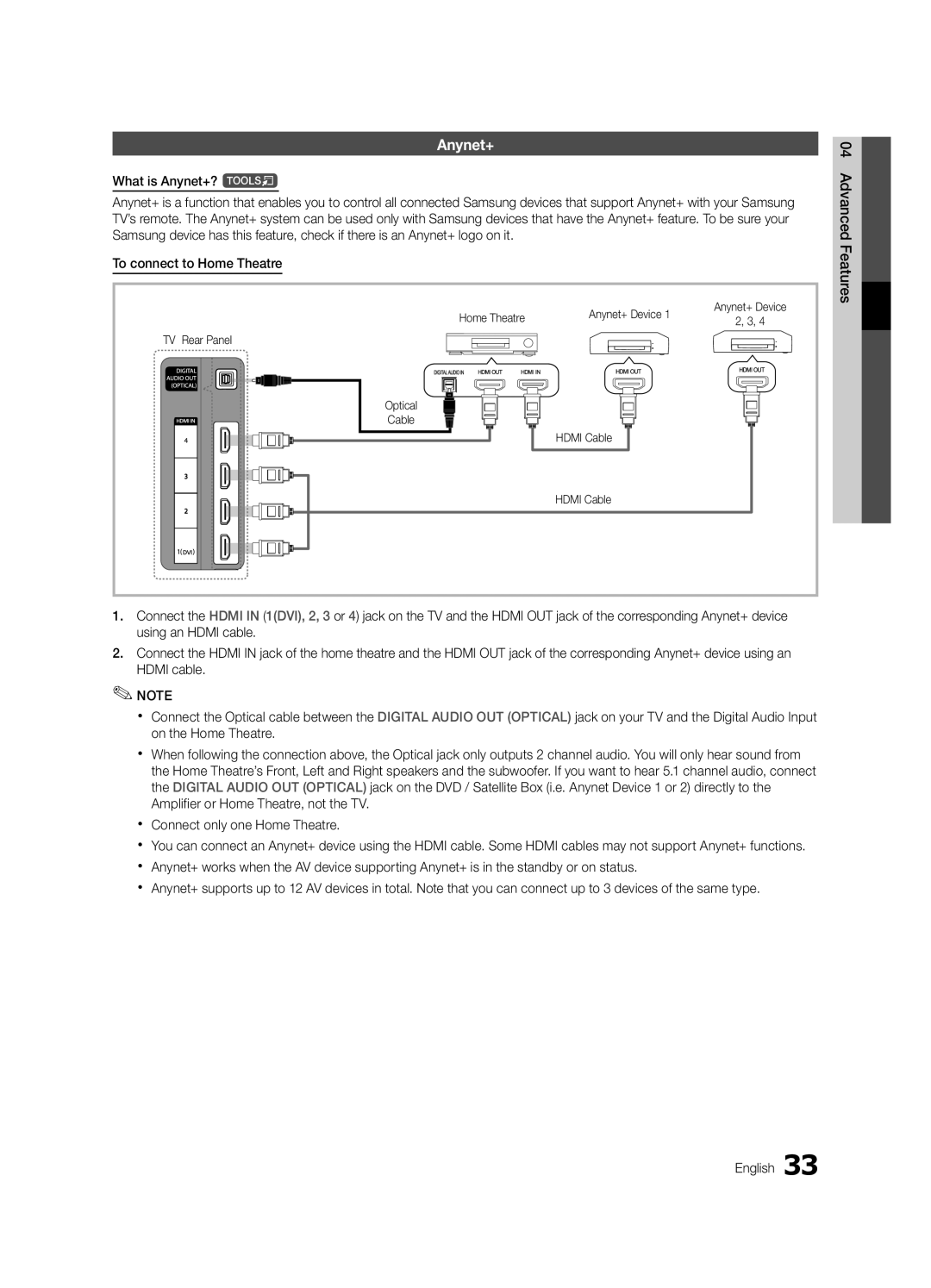 Samsung UA46C5000QRXKE, UA46C5000QRXUM manual Home Theatre Anynet+ Device, TV Rear Panel Optical Cable Hdmi Cable 