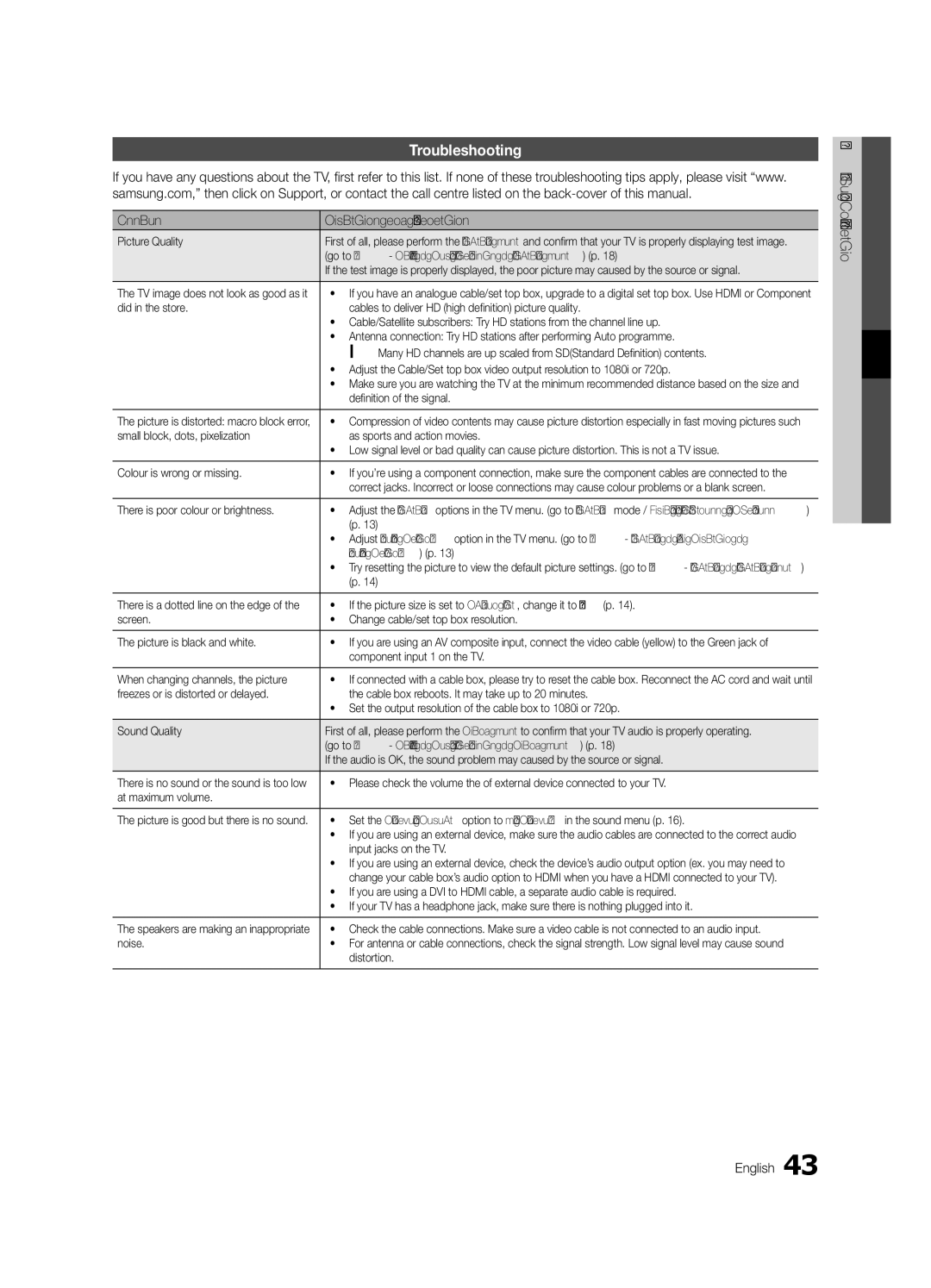 Samsung UA40C5000QRXSQ, UA46C5000QRXUM manual Troubleshooting, Issues Solutions and Explanations, Other Information English 