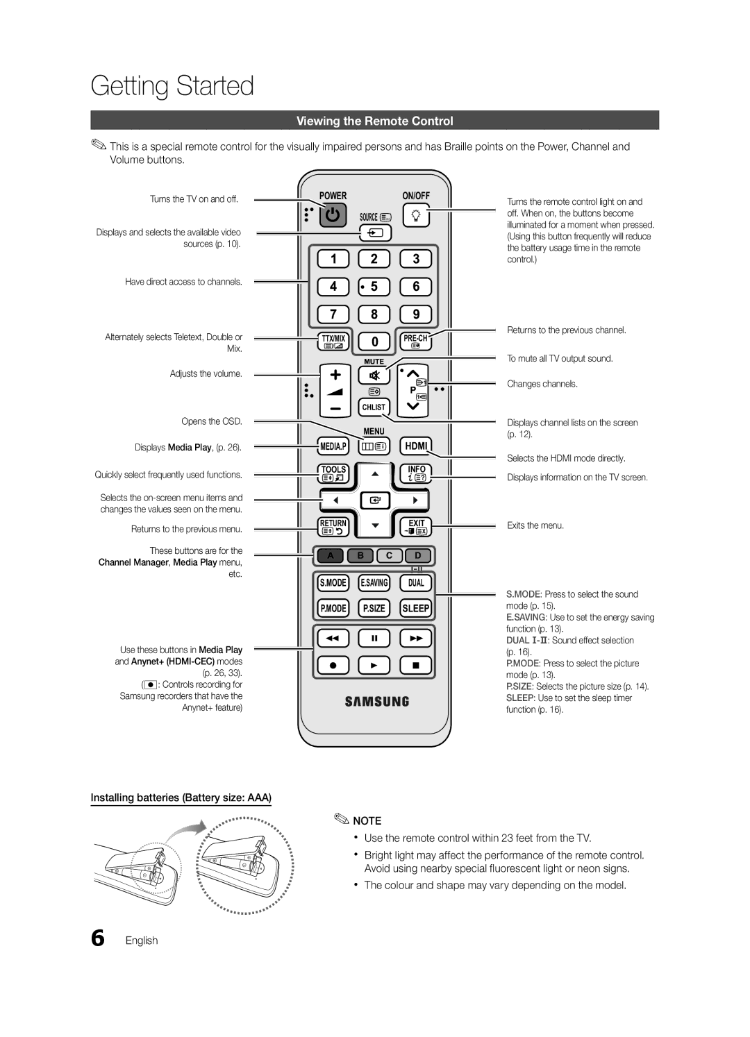 Samsung UA37C5000QRXTW, UA46C5000QRXUM, UA40C5000QRXSV, UA32C5000QRXHC, UA40C5000QRXSJ manual Viewing the Remote Control 