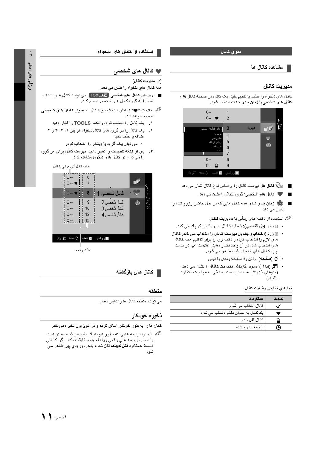 Samsung UA40C5000QRXTW, UA46C5000QRXUM, UA40C5000QRXSV, UA32C5000QRXHC یصخش یاه لاناک, لاناك تیريدم, هقطنم, راکدوخ هریخذ 