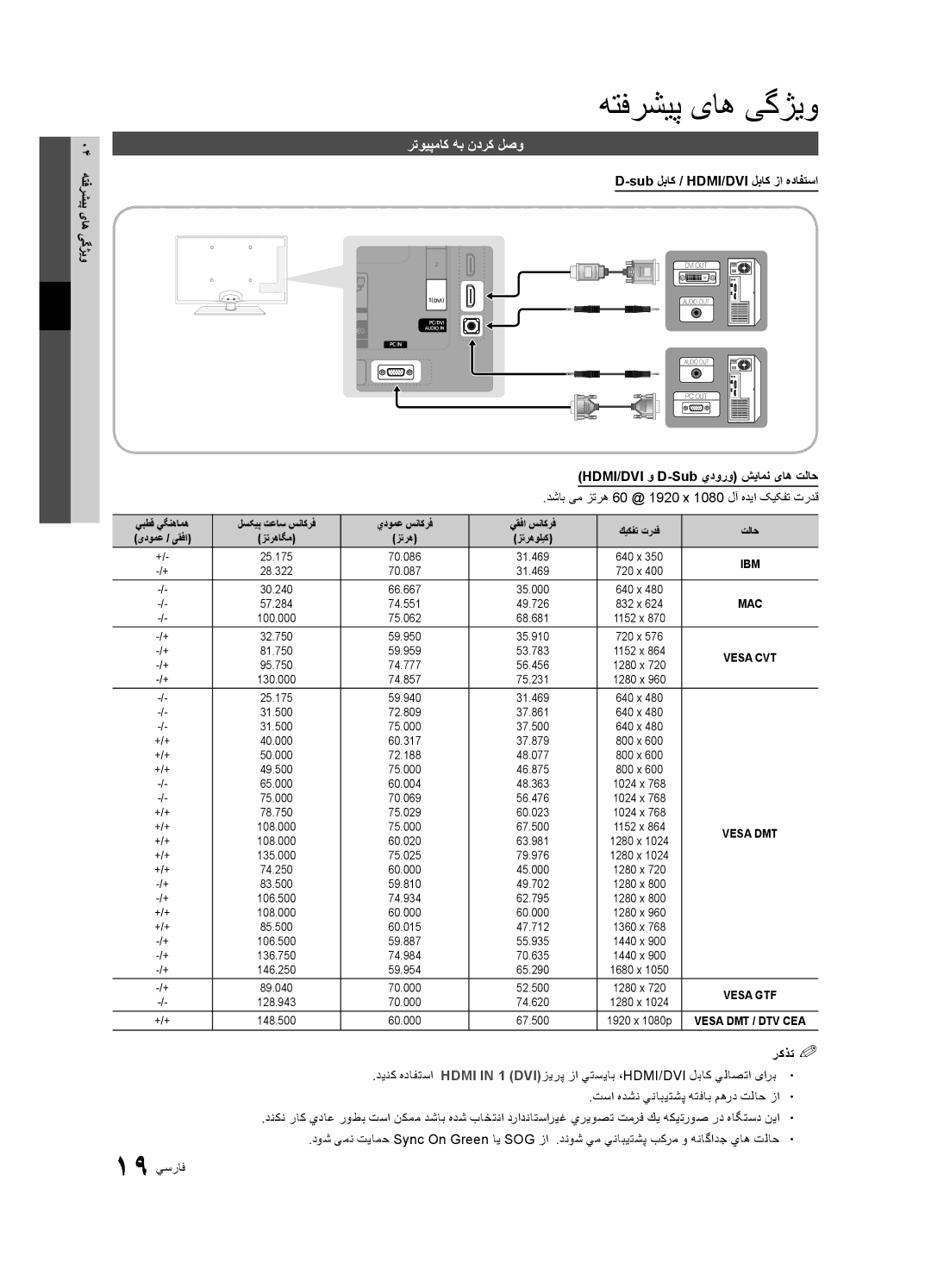 Samsung UA40C5000QRSHD, UA46C5000QRXUM manual رتويپماک هب ندرک لصو, وی پی04یاه یگژهتفرش, Sub لباک / HDMI/DVI لباک زا هدافتسا 