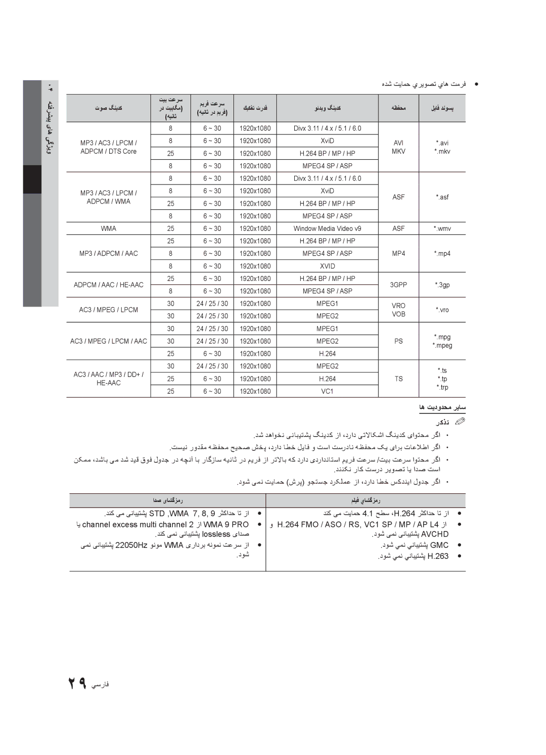 Samsung UA32C5000QRXZN, UA46C5000QRXUM manual 04 هتفرشیپ یاه یگژیو, هدش تيامح يريوصت ياه تمرفy y, اه تیدودحم ریاس رکذت% % 