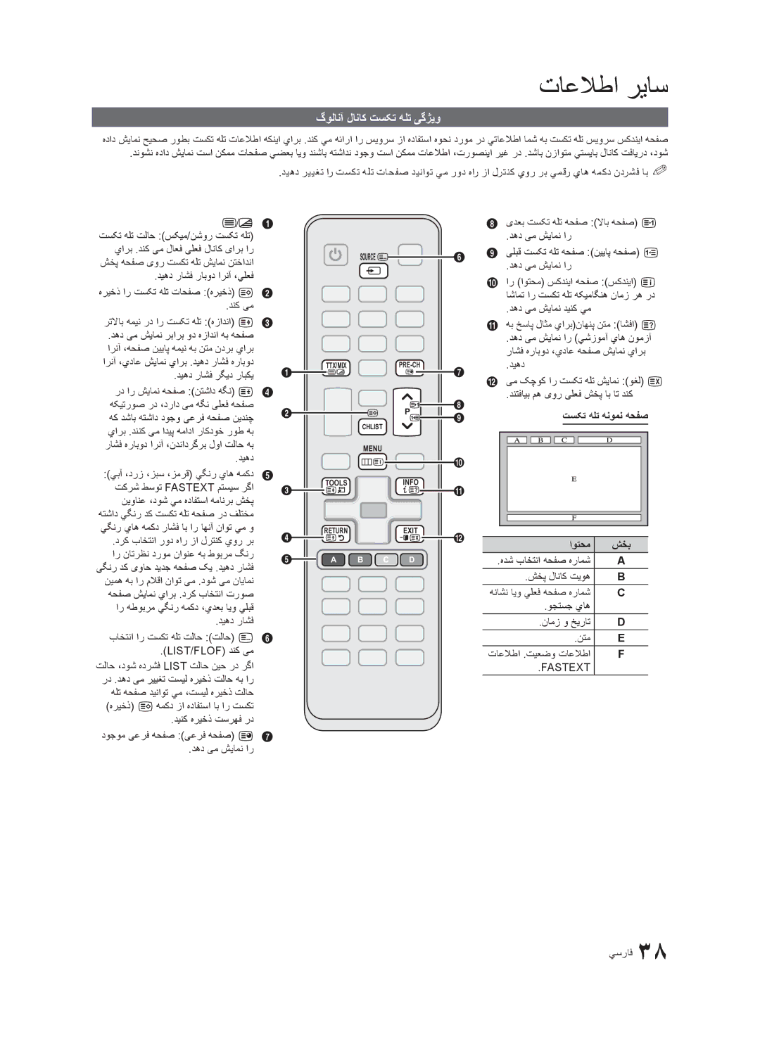 Samsung UA32C5000QRXHC, UA46C5000QRXUM, UA40C5000QRXSV, UA40C5000QRXSJ, UA46C5000QRSHD manual گولانآ لاناک تسکت هلت یگژیو 