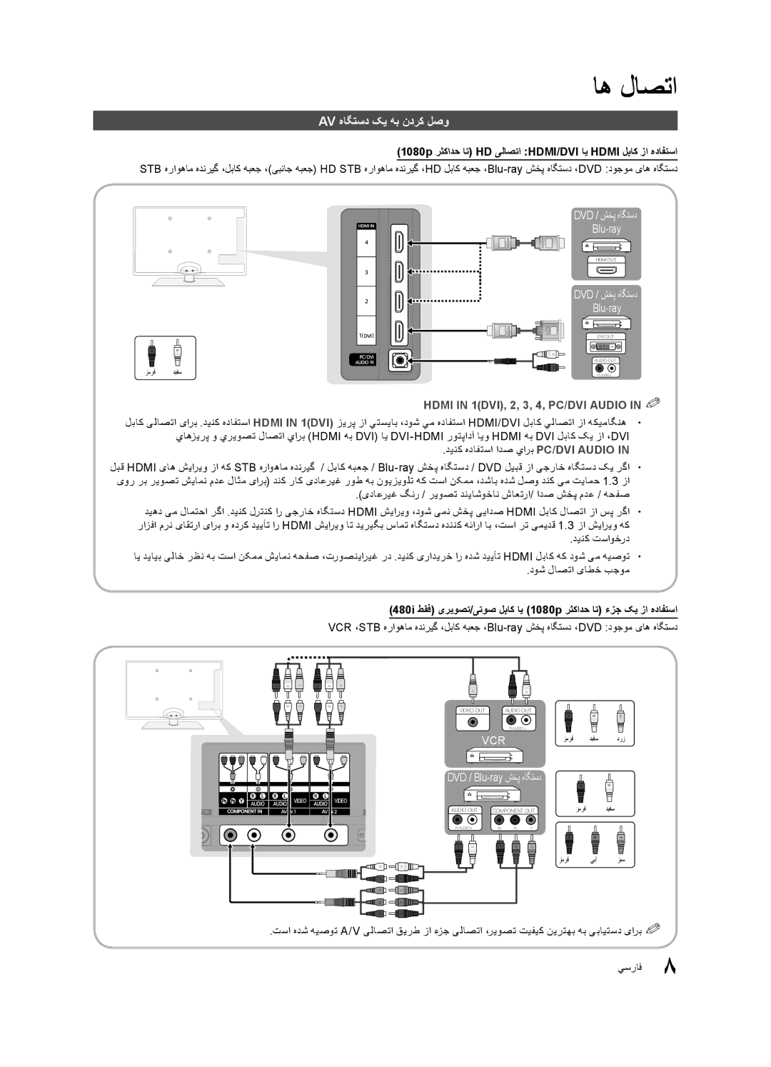 Samsung UA32C5000QRXSQ, UA46C5000QRXUM manual دينک هدافتسا ادص يارب PC/DVI Audio, دینک تساوخرد, دوش لاصتا یاطخ بجوم 