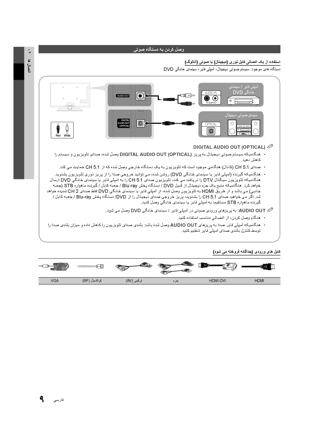 Samsung UA46C5000QRXSV manual یتوص هاگتسد هب ندرک لصو, 02 اه لاصتا, گولانآ یتوص ای لاتیجید یرون لباک یلاصتا کی زا هدافتسا 