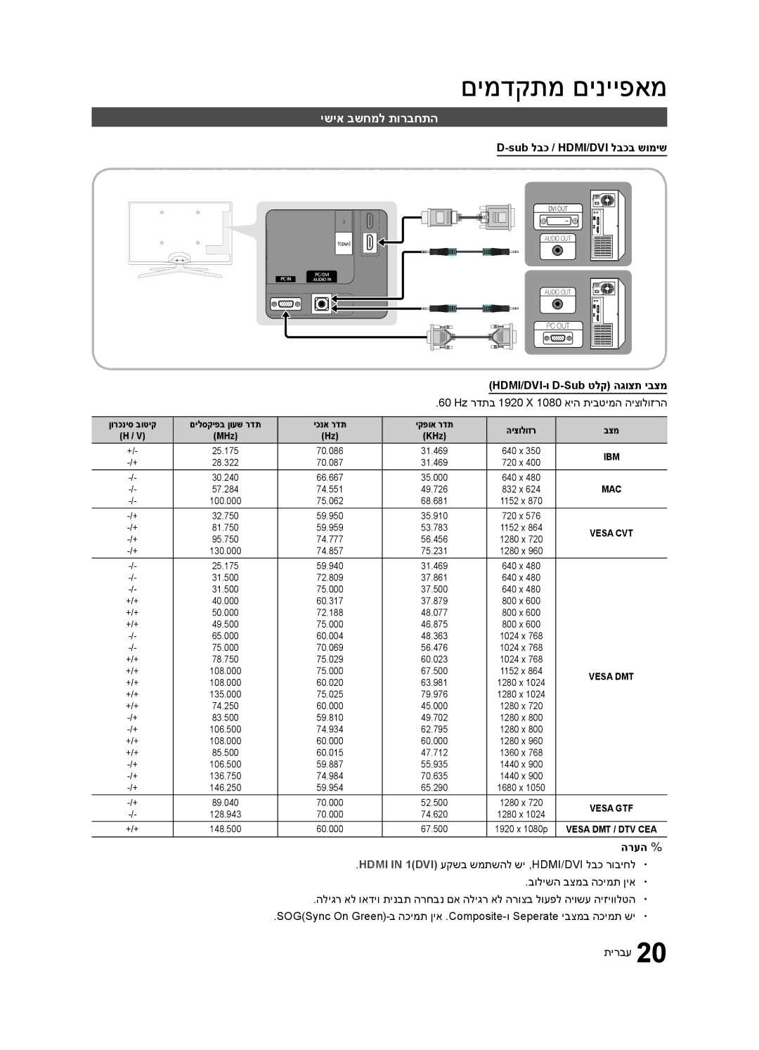 Samsung UA40C6200URXSQ, UA46C6200URXSQ manual ישיא בשחמל תורבחתה, Sub לבכ / HDMI/DVI לבכב שומיש, 60‎ Hz רדתב 1920‎, הרעה % % 