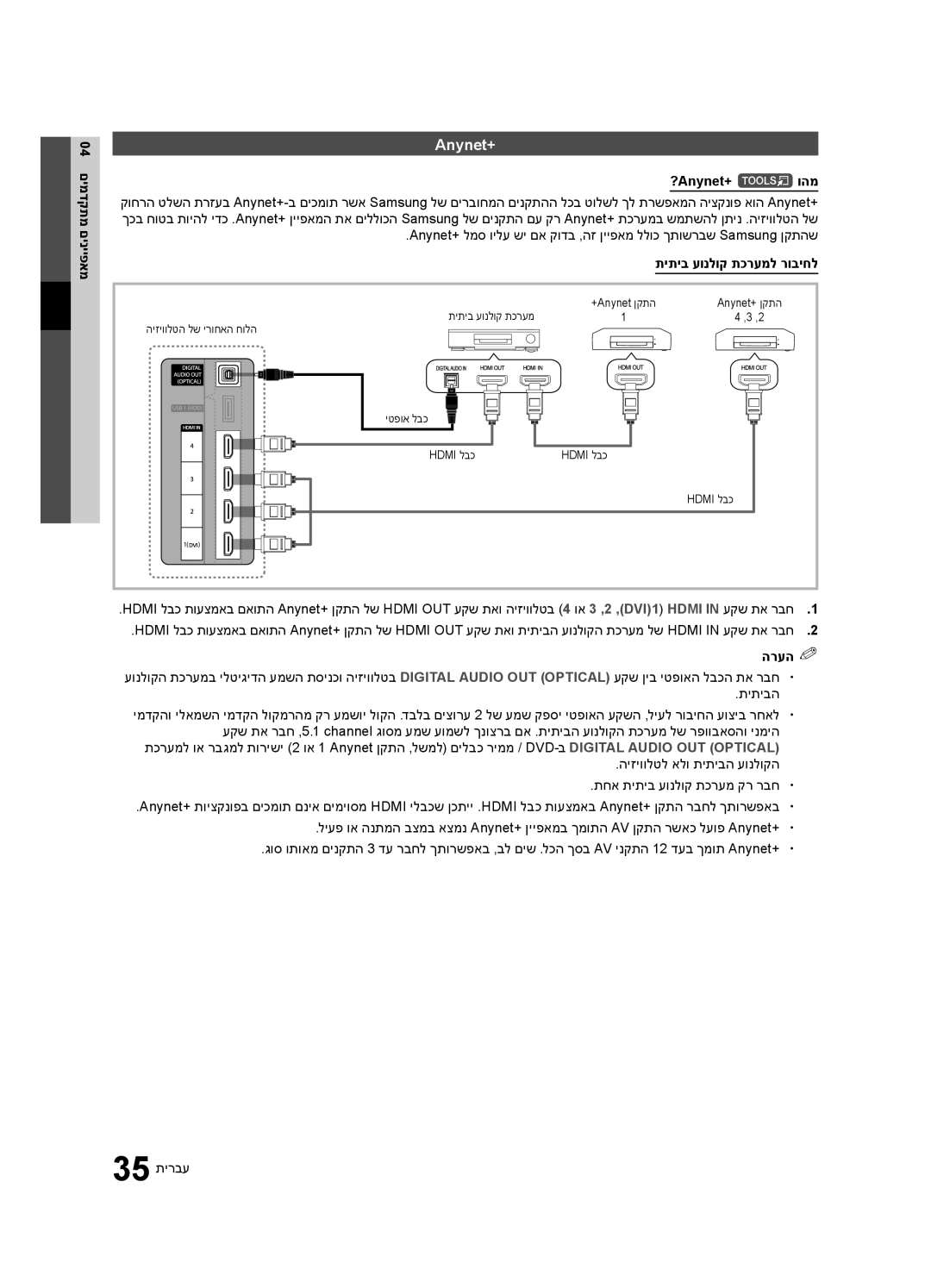 Samsung UA40C6200URXSQ, UA46C6200URXSQ, UA55C6200URXSQ manual Anynet+‎, ?Anynet+ t‎והמ, תיתיב עונלוק תכרעמל רוביחל 