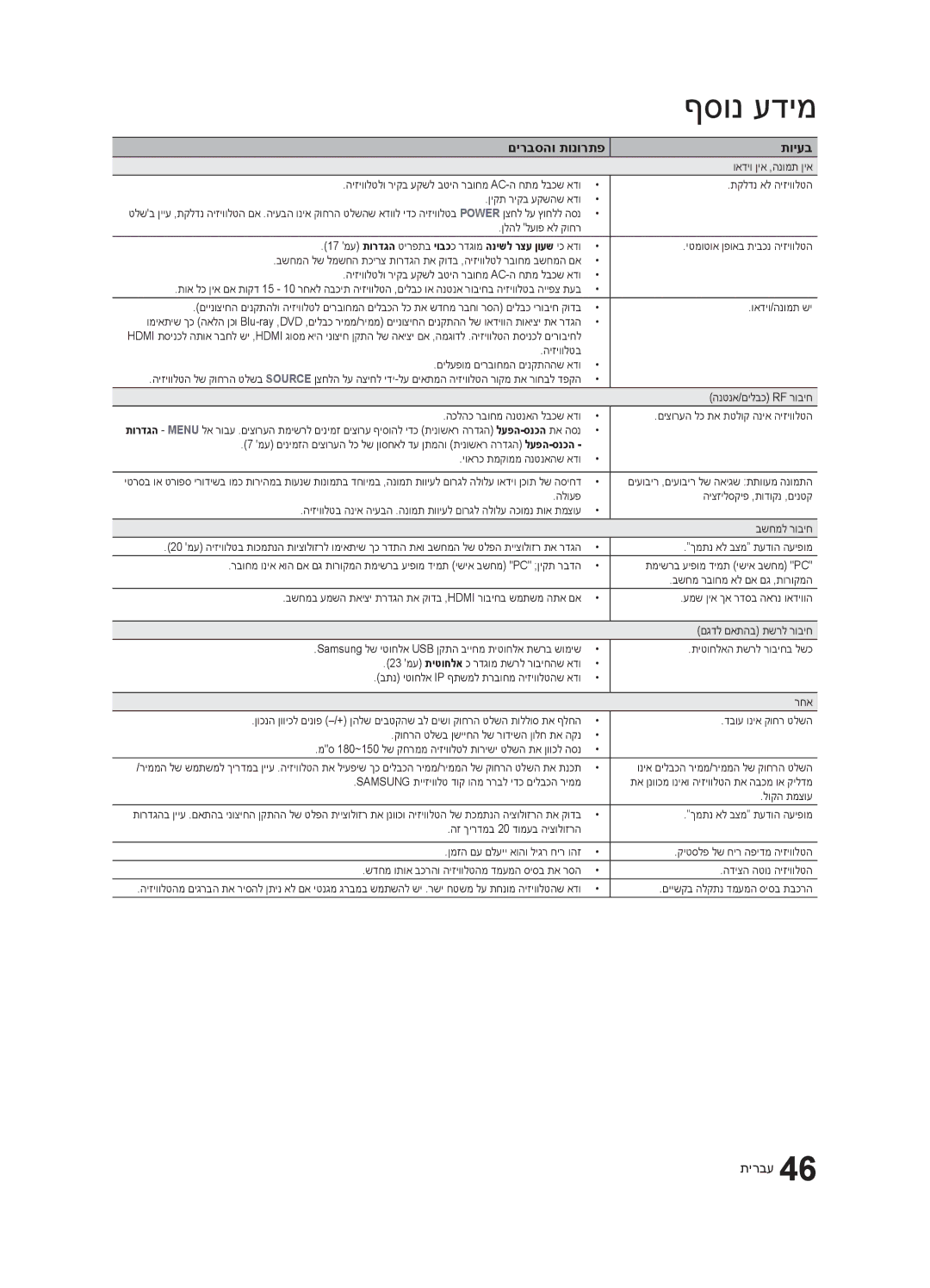 Samsung UA55C6200URXSQ, UA46C6200URXSQ, UA40C6200URXSQ manual ואדיו ןיא ,הנומת ןיא 