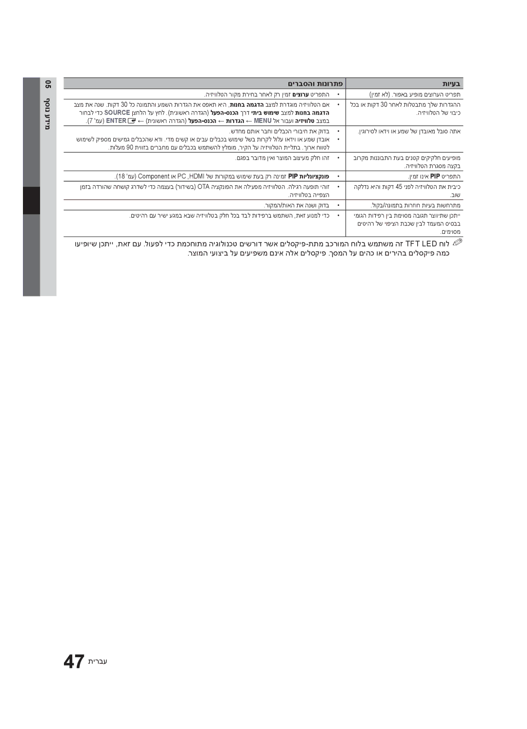 Samsung UA40C6200URXSQ, UA46C6200URXSQ, UA55C6200URXSQ manual 05 ףסונ עדימ םירבסהו תונורתפ תויעב 