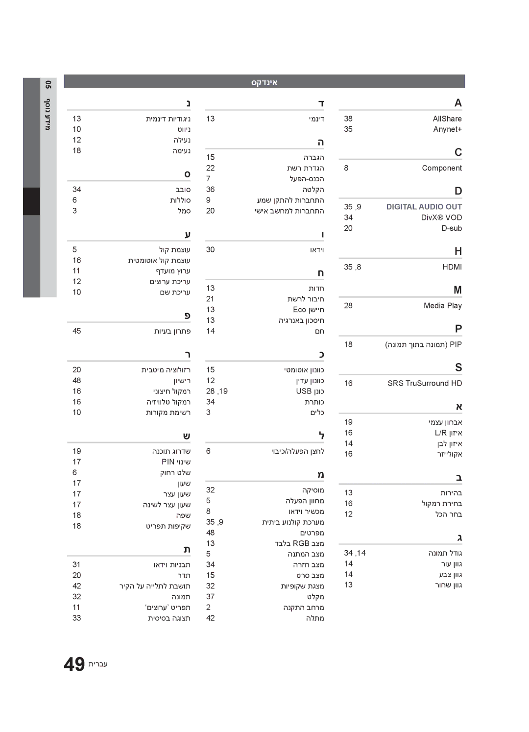 Samsung UA55C6200URXSQ, UA46C6200URXSQ, UA40C6200URXSQ manual סקדניא 