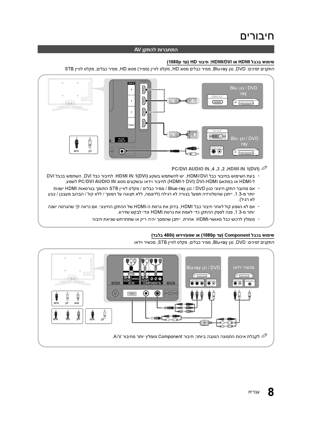 Samsung UA40C6200URXSQ, UA46C6200URXSQ, UA55C6200URXSQ manual Av ןקתהל תורבחתה, 1080p דע HD רוביח HDMI/DVI וא Hdmi לבכב שומיש 