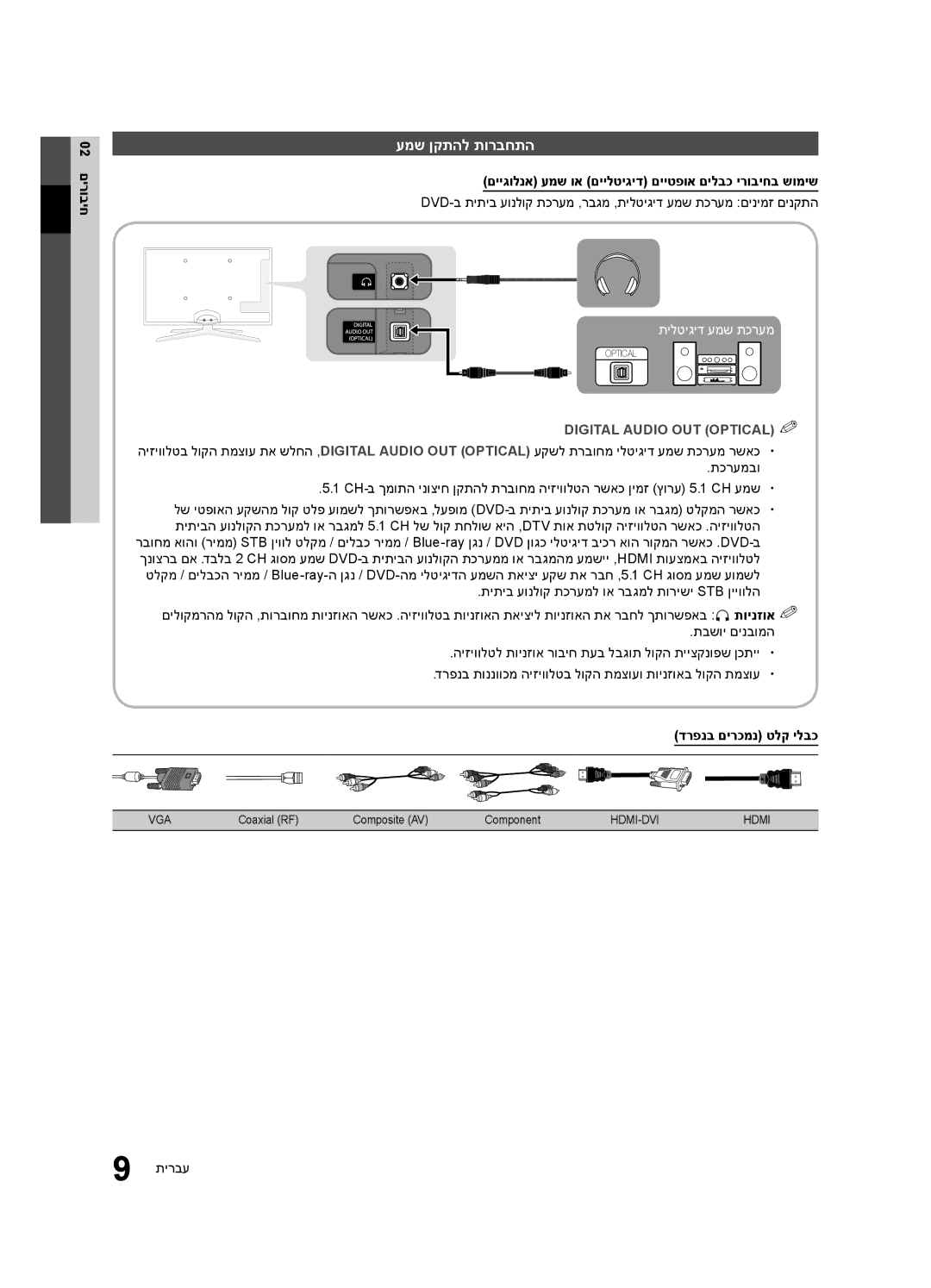 Samsung UA46C6200URXSQ manual עמש ןקתהל תורבחתה, 02 םירוביח, םייגולנא עמש וא םיילטיגיד םייטפוא םילבכ ירוביחב שומיש 