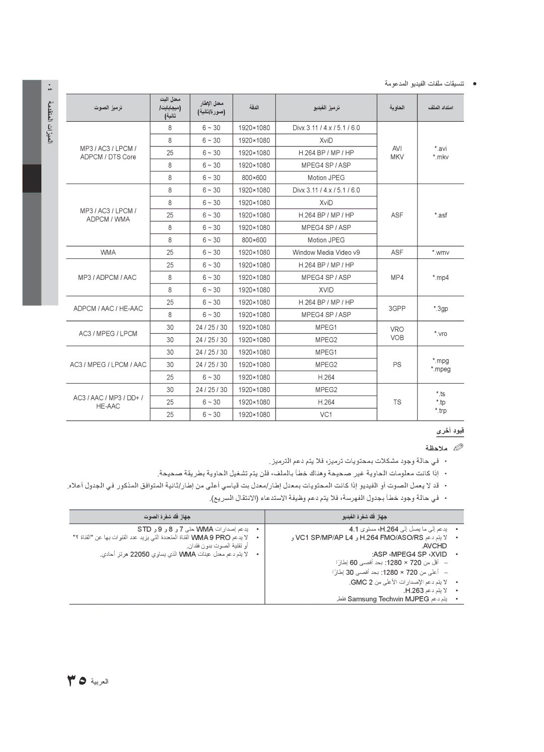 Samsung UA46C8000XRSHD, UA46C8000XRXUM, UA65C8000XRXHC ةموعدملا ويديفلا تافلم تاقيسنتy y, ىرخأ دويق ةظحلام% %, 35 ةيبرعلا 