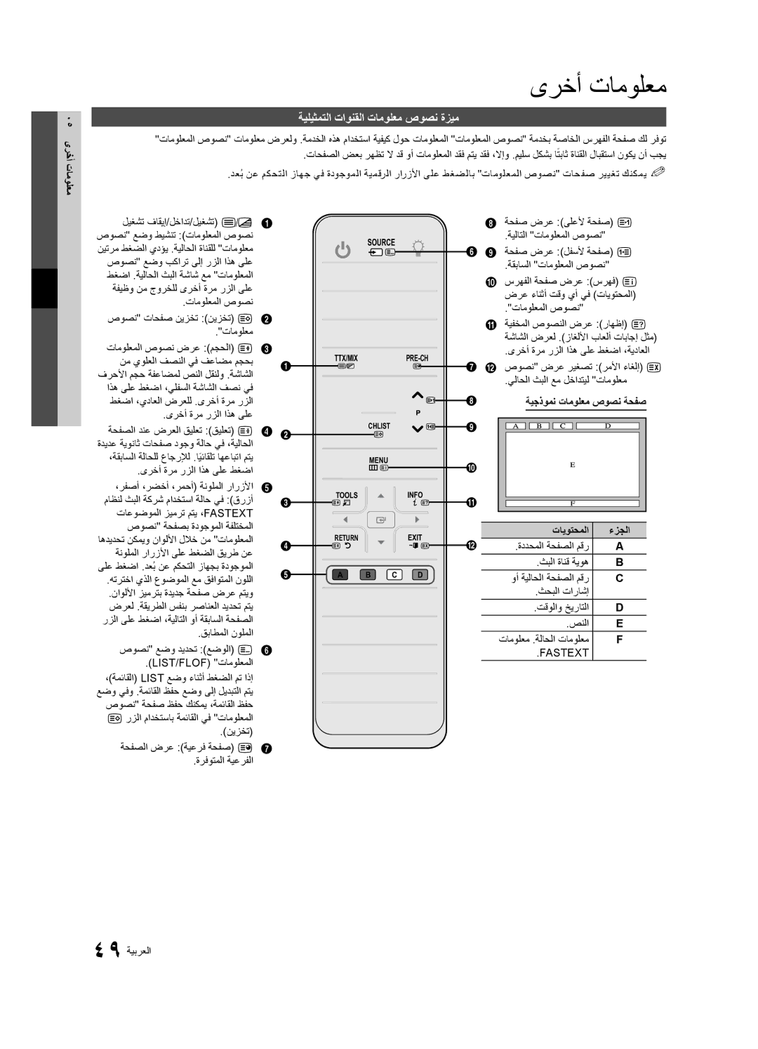 Samsung UA65C8000XRXHC manual ةيليثمتلا تاونقلا تامولعم صوصن ةزيم, 05 ىرخأ تامولعم, ةيجذومن تامولعم صوصن ةحفص, تايوتحملا 