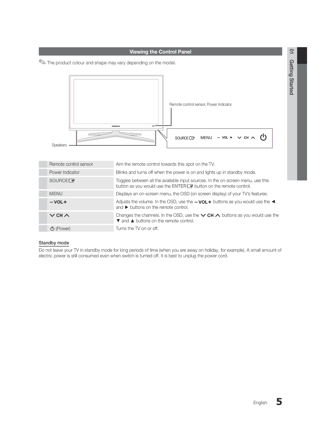 Samsung UA65C8000XRXZN, UA46C8000XRXUM Viewing the Control Panel, Product colour and shape may vary depending on the model 