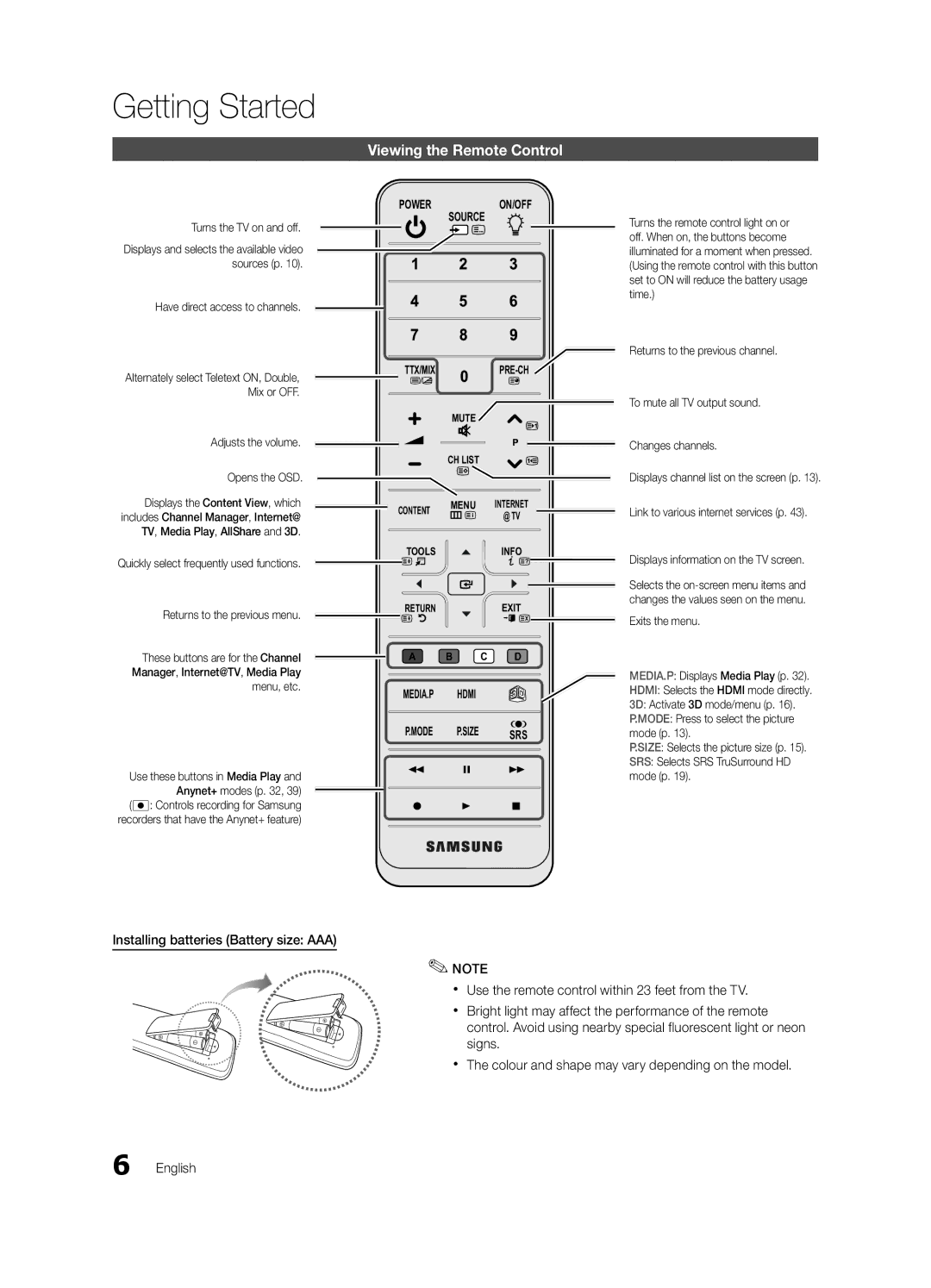 Samsung UA46C8000XRXMN, UA46C8000XRXUM, UA65C8000XRXHC, UA65C8000XRXUM, UA46C8000XRXTW manual Viewing the Remote Control 