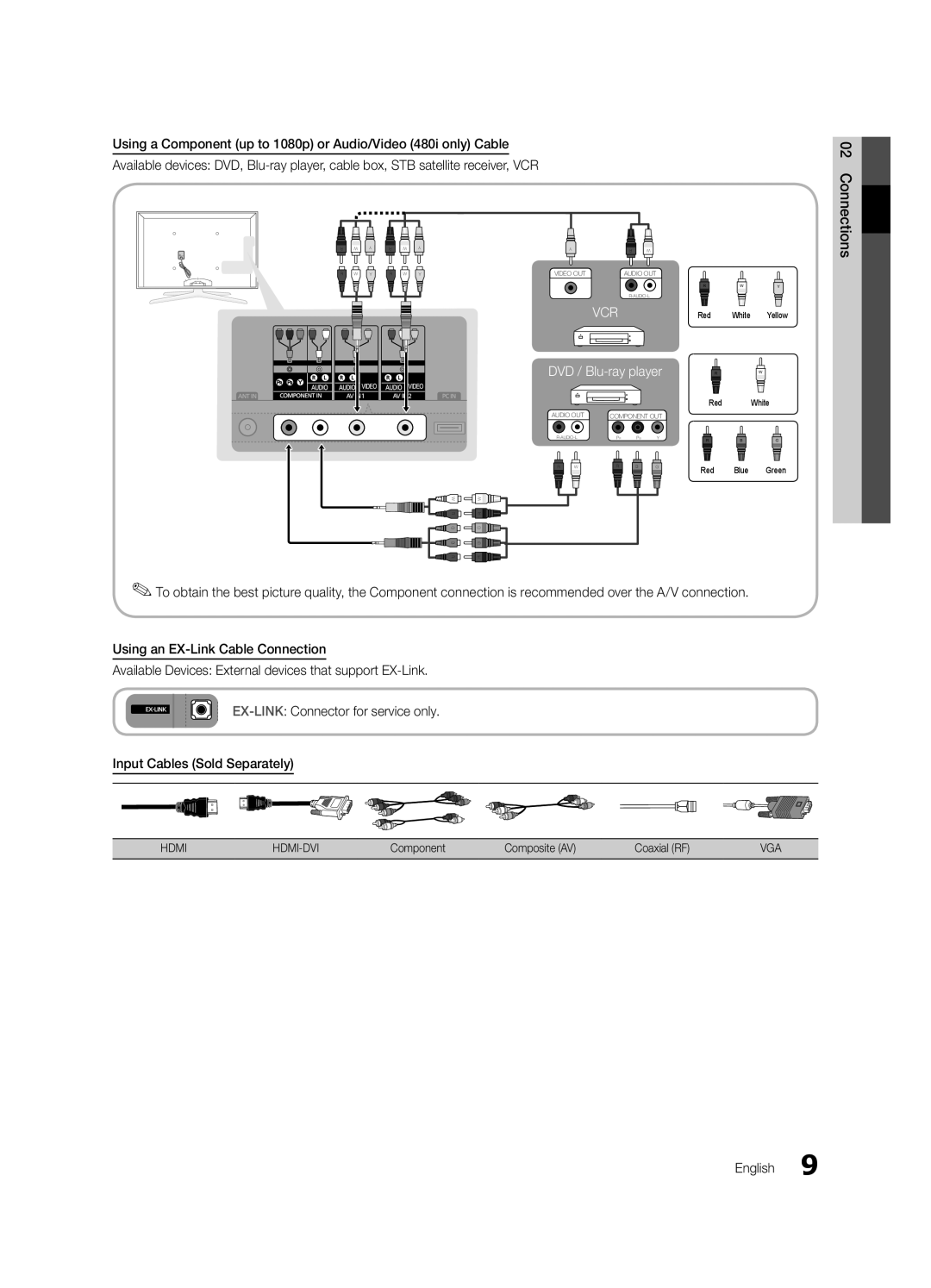 Samsung UA55C8000XRXTW, UA46C8000XRXUM, UA65C8000XRXHC manual Connections English, Component Composite AV Coaxial RF 