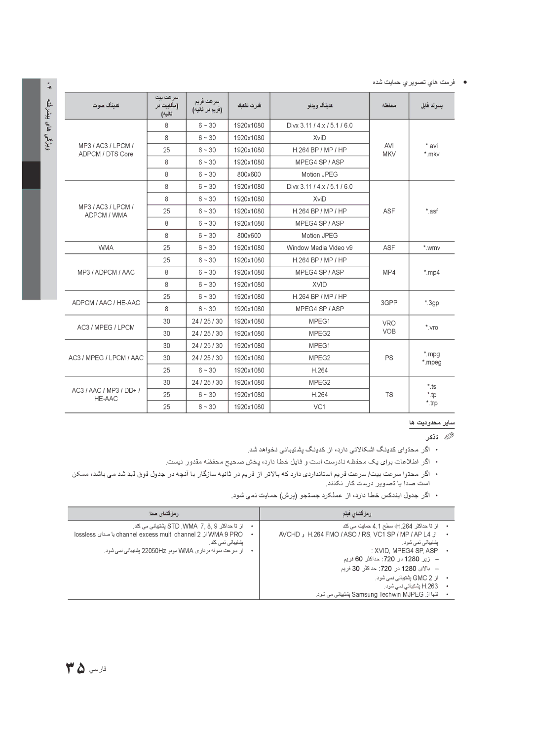 Samsung UA46C8000XRSHD, UA46C8000XRXUM, UA65C8000XRXHC manual هدش تيامح يريوصت ياه تمرفy y, اه تیدودحم ریاس رکذت% %, 35 يسراف 