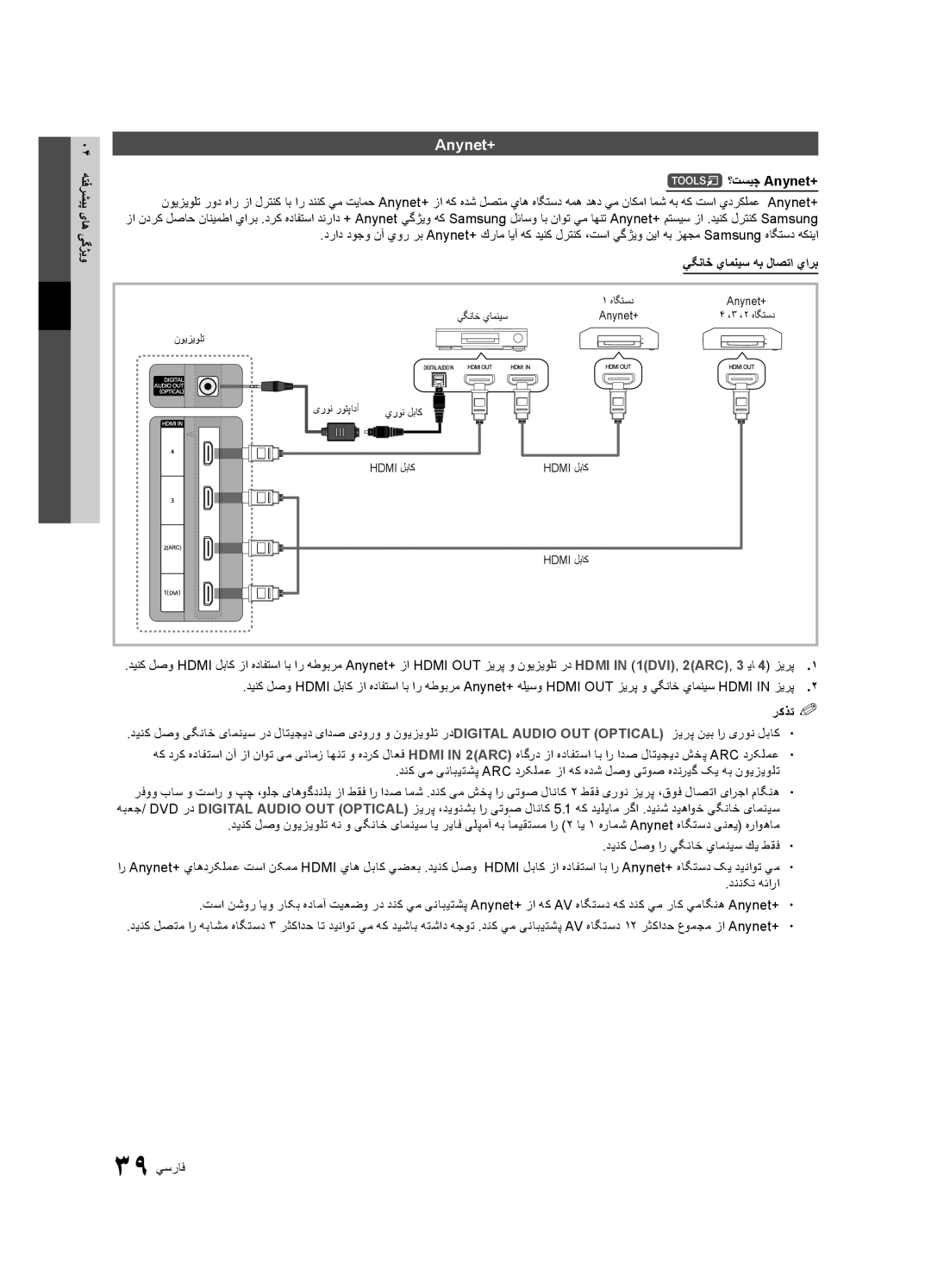 Samsung UA55C8000XRXSH, UA46C8000XRXUM, UA65C8000XRXHC, UA65C8000XRXUM manual ؟تسيچ Anynet+, يگناخ يامنيس هب لاصتا يارب 