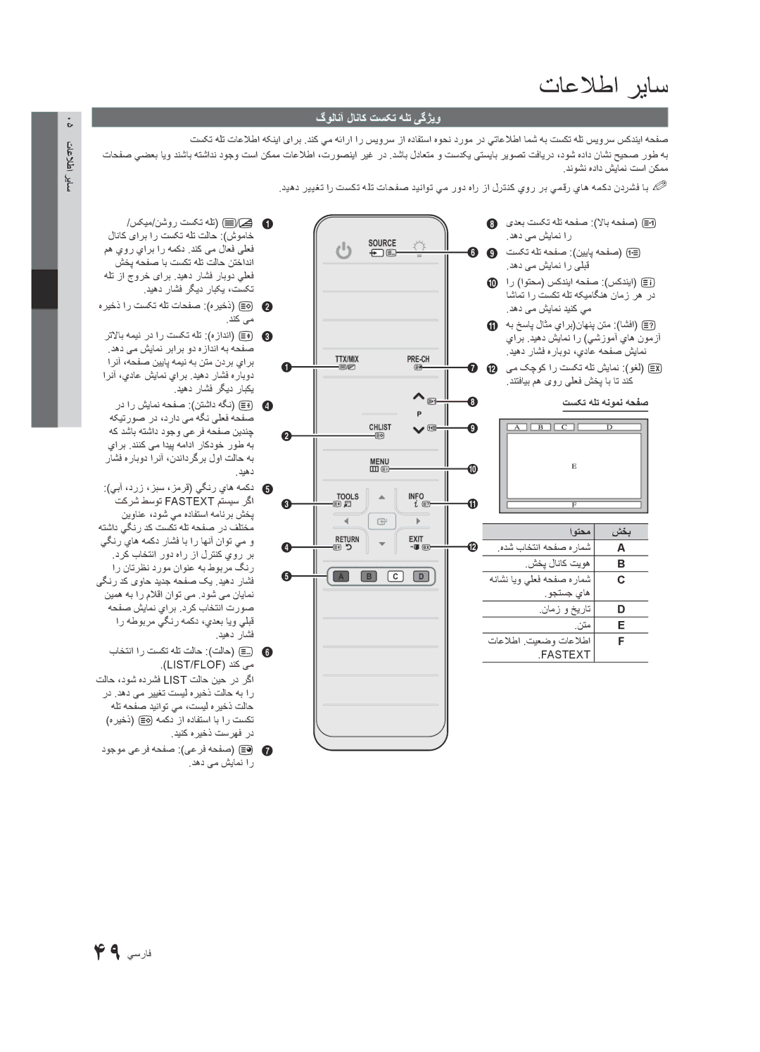 Samsung UA65C8000XRXHC, UA46C8000XRXUM, UA65C8000XRXUM تاعلاطا ریاس, گولانآ لاناک تسکت هلت یگژیو, یاس 05 تاعلاطا ر, اوتحم 