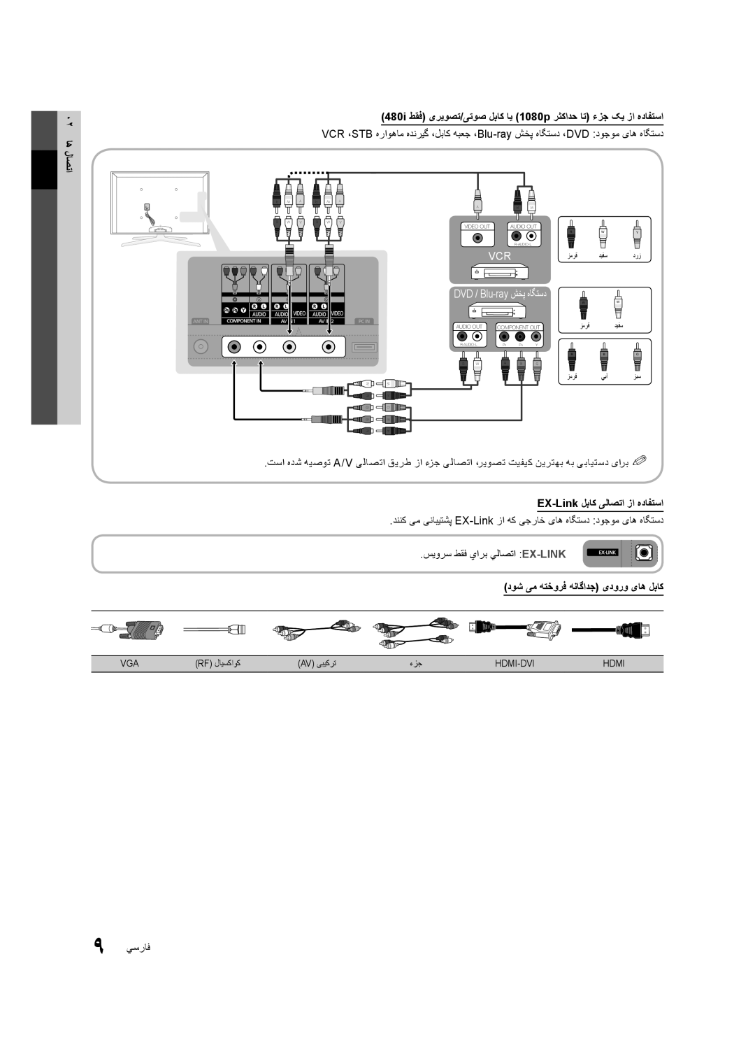 Samsung UA55C8000XRXTW, UA46C8000XRXUM, UA65C8000XRXHC EX-Link لباک یلاصتا زا هدافتسا, دوش یم هتخورف هناگادج یدورو یاه لباک 