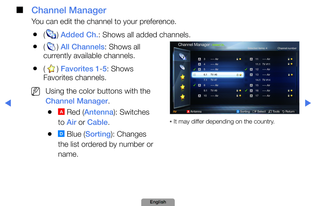 Samsung UA46D5000PMXSQ manual ChannelManager, Favorites1-5 Shows, To Air or Cable 