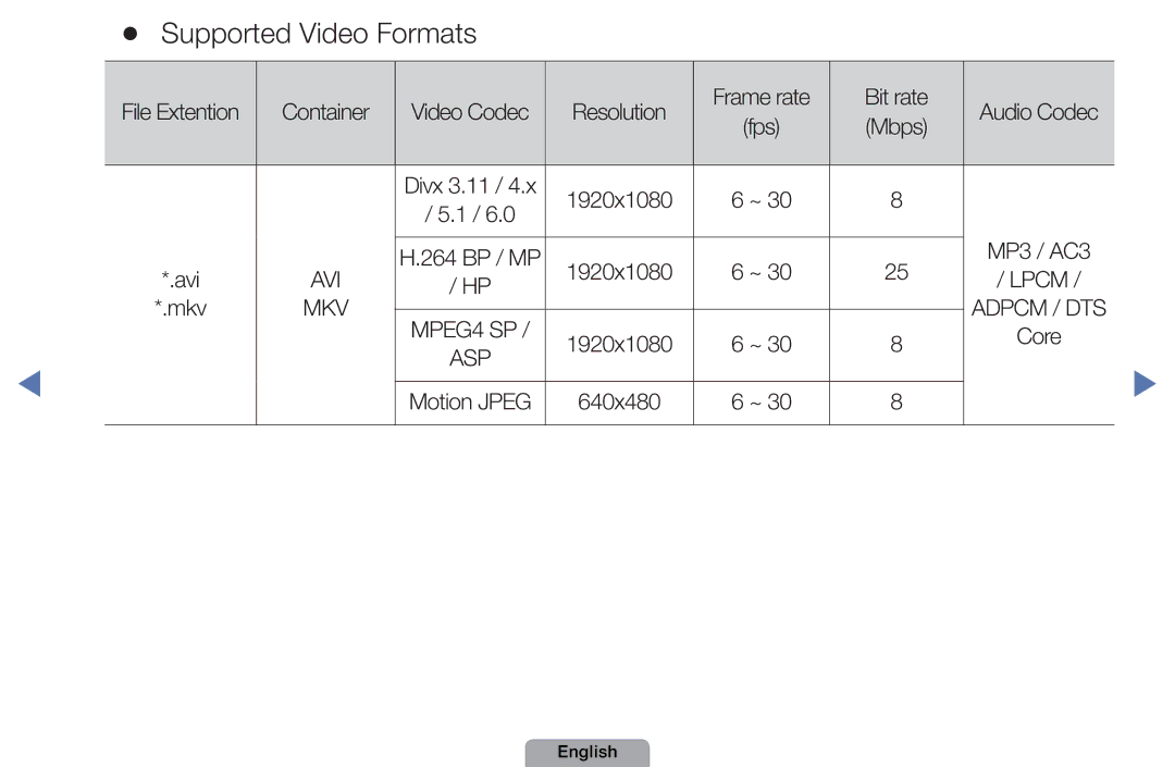 Samsung UA46D5000PMXSQ manual Supported Video Formats 