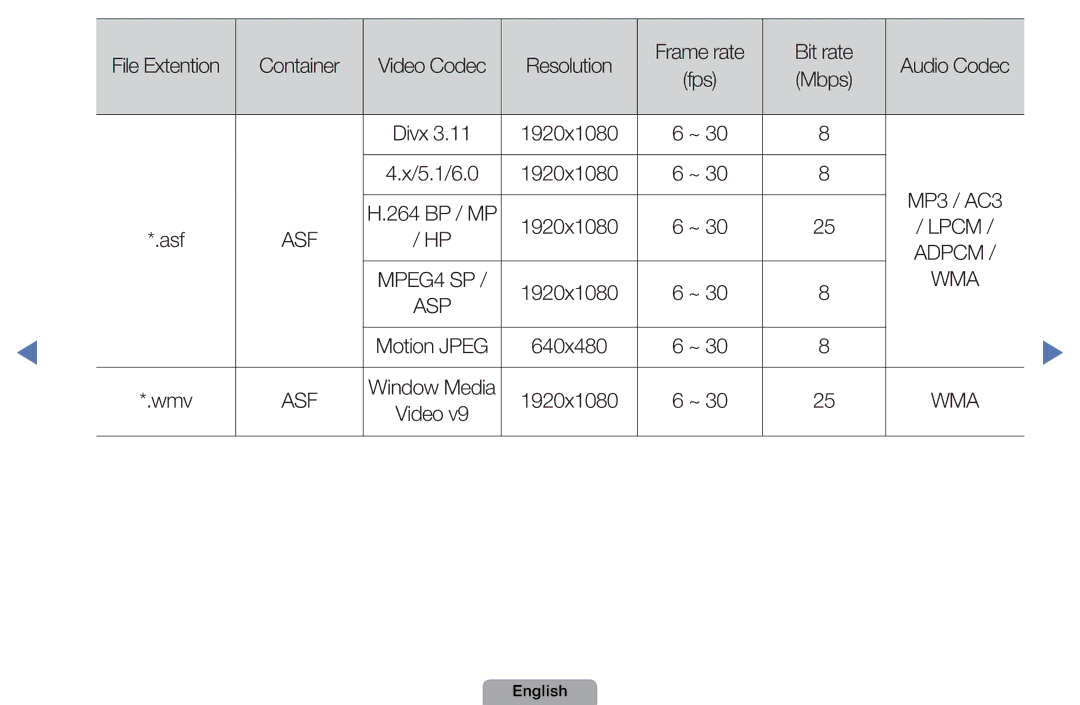 Samsung UA46D5000PMXSQ manual Wma 