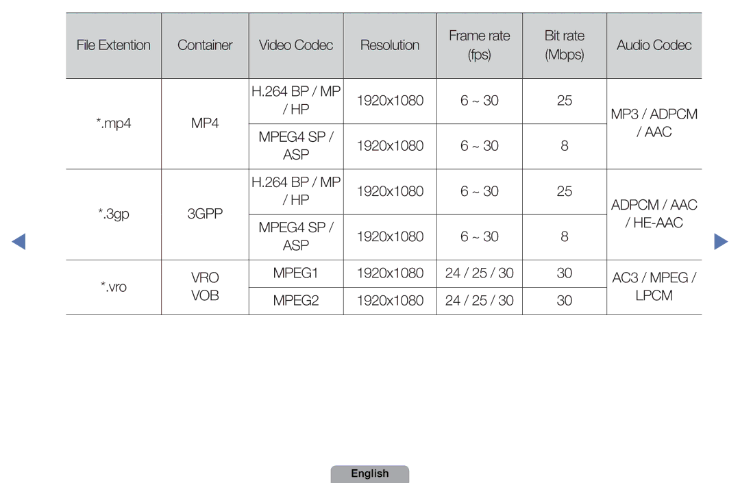 Samsung UA46D5000PMXSQ manual Mp4 