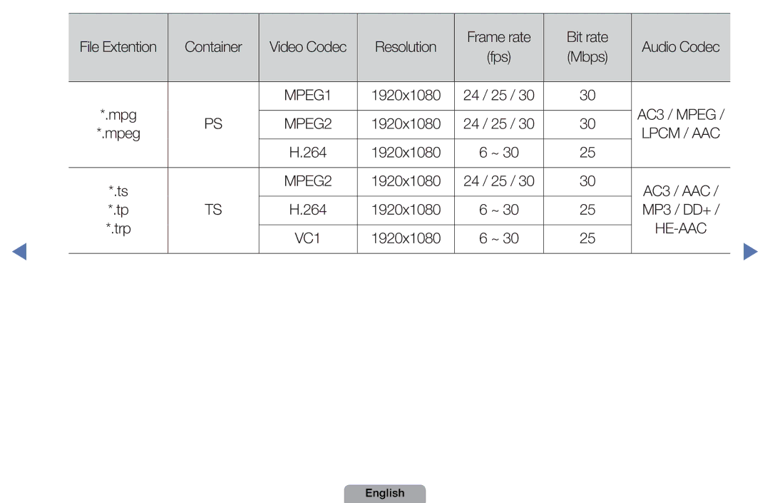 Samsung UA46D5000PMXSQ manual Mpg 