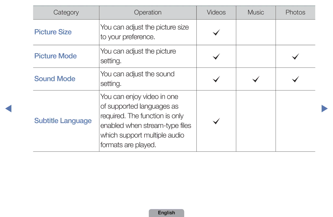 Samsung UA46D5000PMXSQ manual Picture Size 