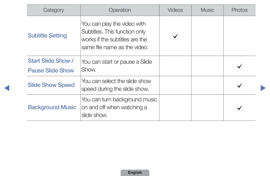 Samsung UA46D5000PMXSQ manual Subtitle Setting 