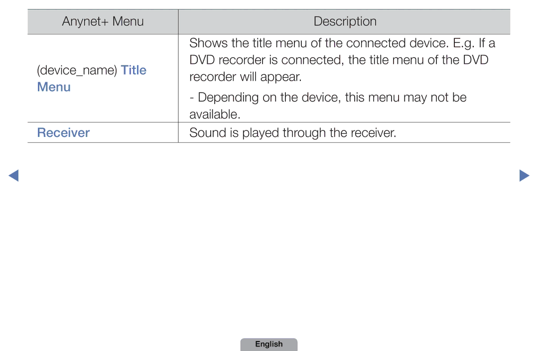 Samsung UA46D5000PMXSQ manual Menu, Receiver 